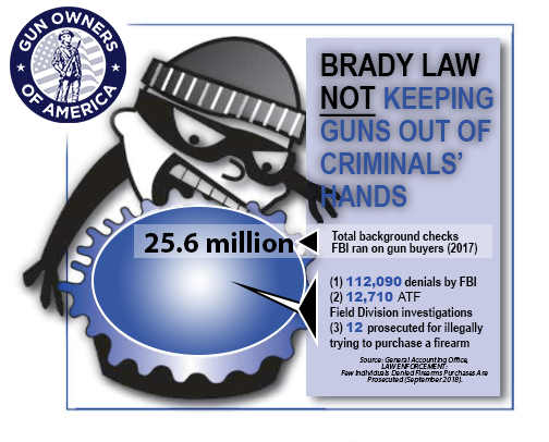 The Brady law is not keeping guns out of criminals' hands